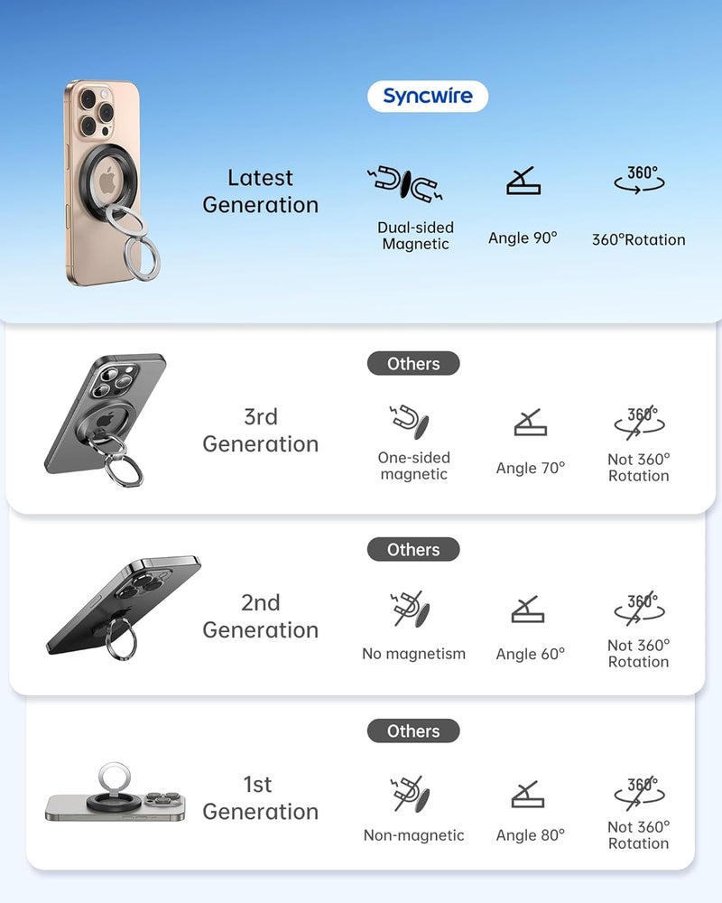 Syncwire Magnetic Phone Ring Holder for MagSafe [2 Pack], 360° Rotation Dual Sided Magnet Grip Cell Phone Ring Stand Finger Kickstand Compatible with iPhone 17 16 15 14 13 12 Pro Max fits MagSafe - Image 2